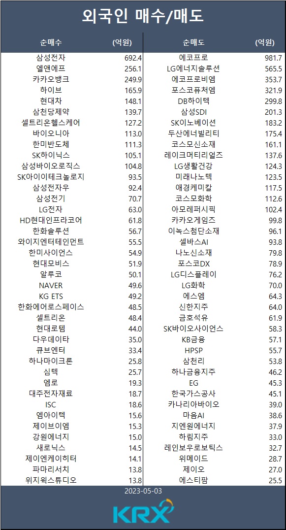 [표] 외인 매수/매도 종목