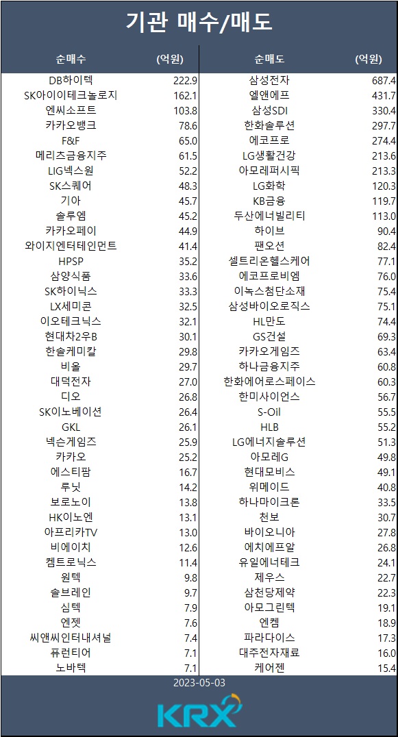 [표] 기관 매수/매도 종목