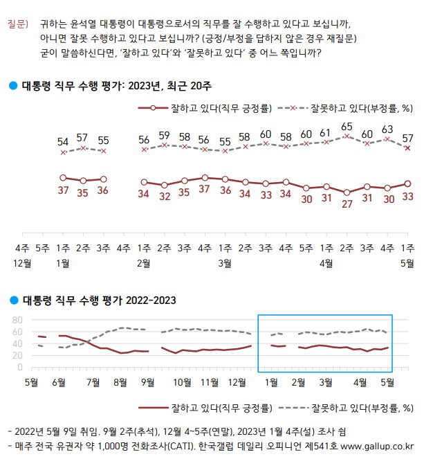 한국갤럽