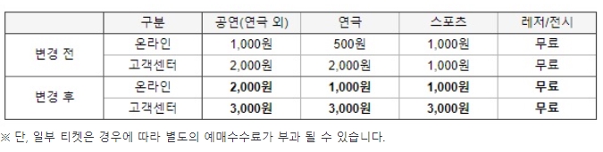 인터파크 티켓 홈페이지