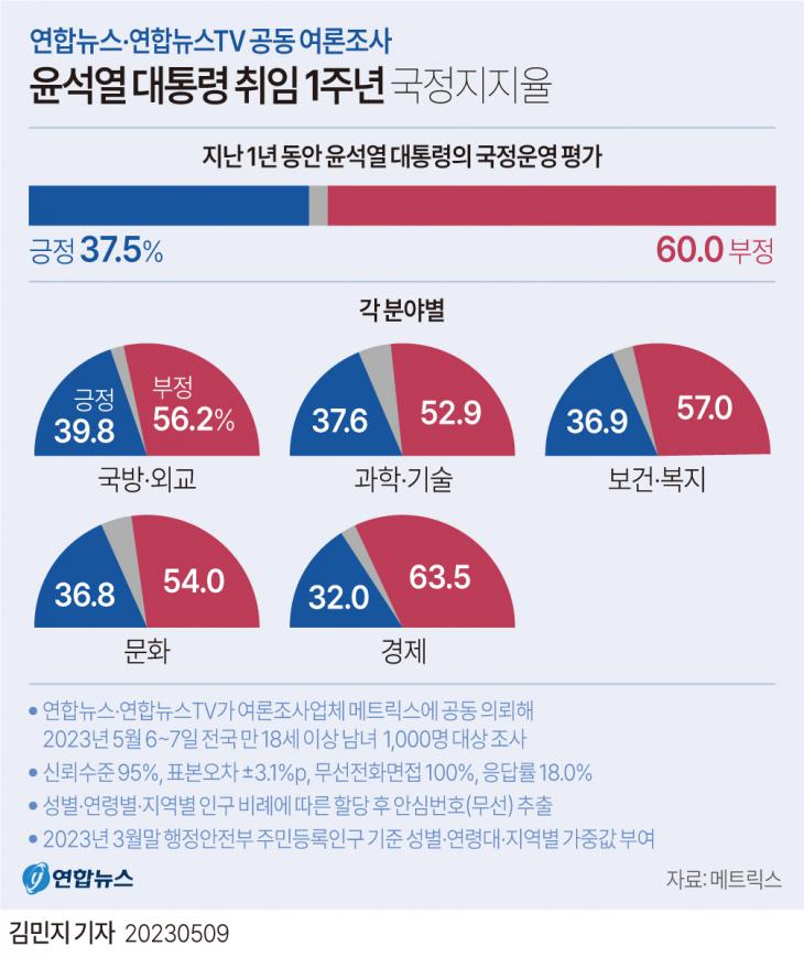 연합뉴스