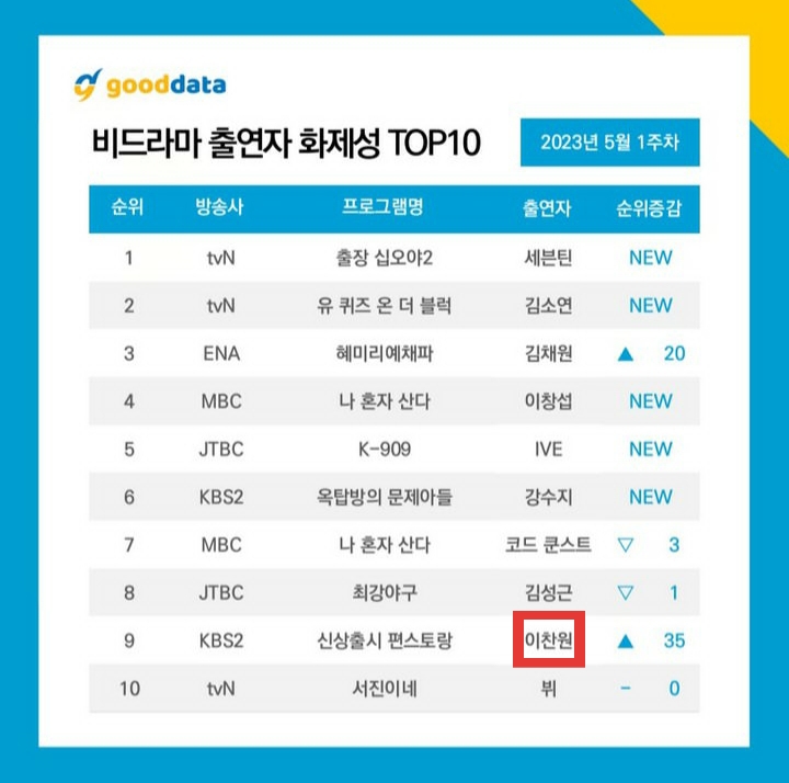 스타쿠킹 이미지