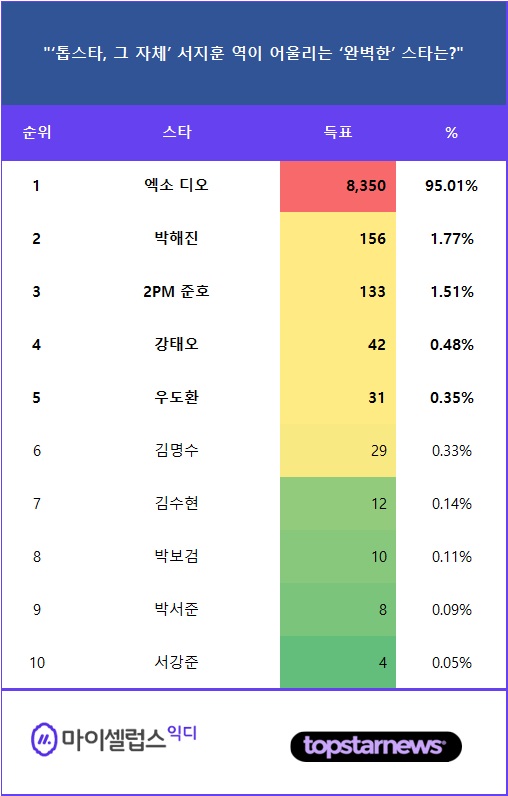 TOP10 순위