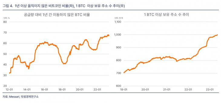 빗썸경제연구소