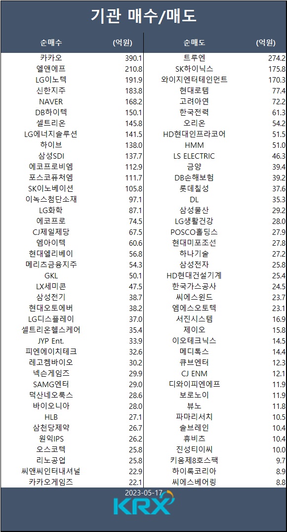[표] 기관 매수/매도 종목