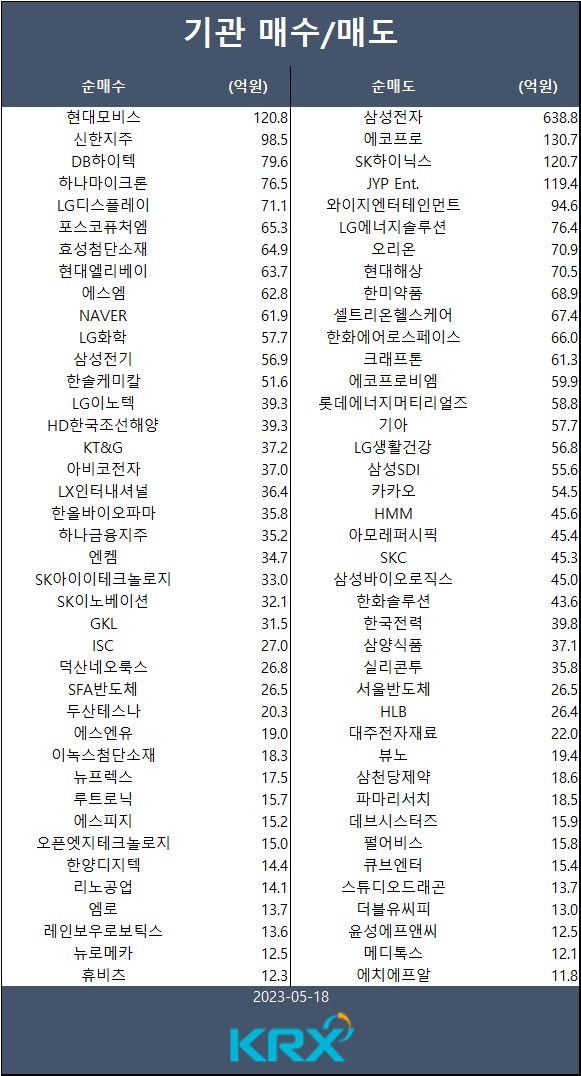 [표] 기관 매수/매도 종목