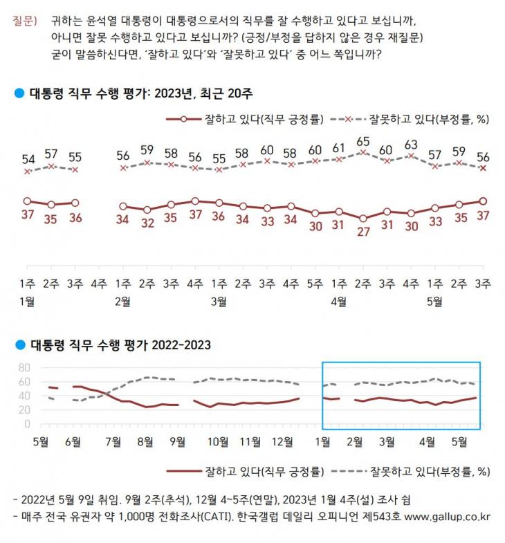 한국갤럽