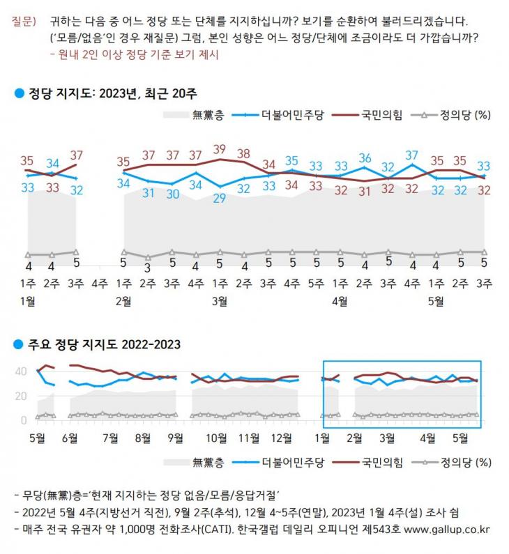 한국갤럽