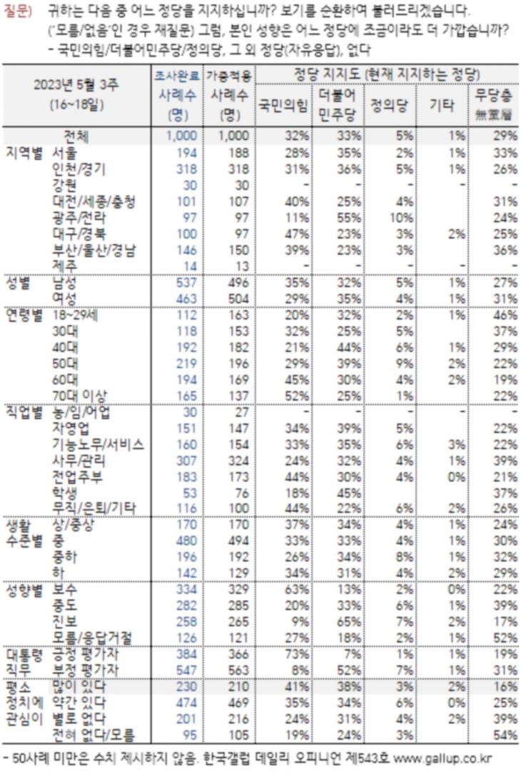 한국갤럽