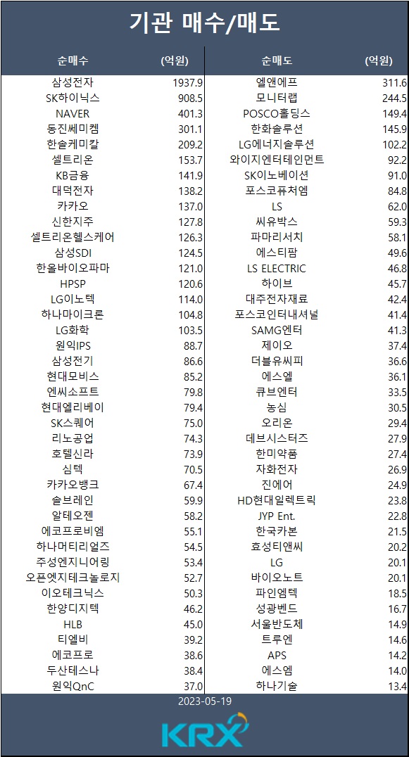 [표] 기관 매수/매도 종목