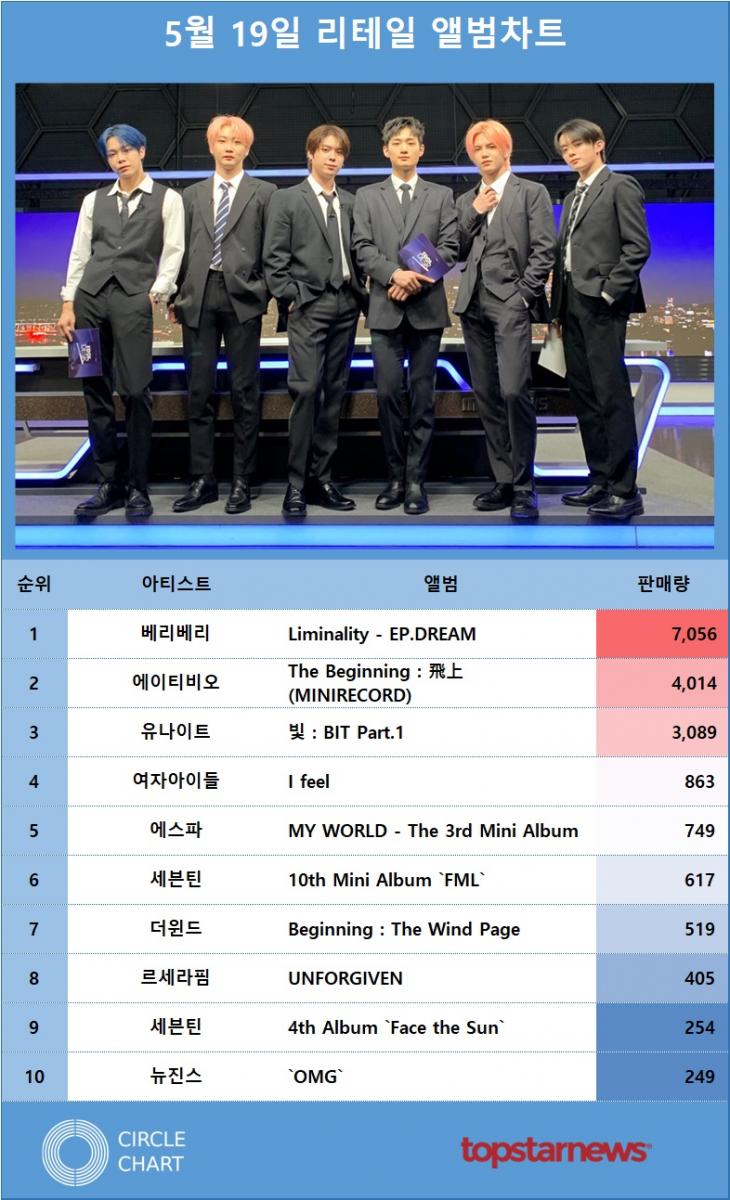 리테일앨범차트 판매량 TOP10