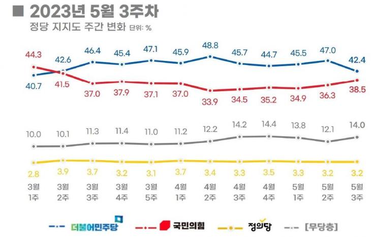 리얼미터