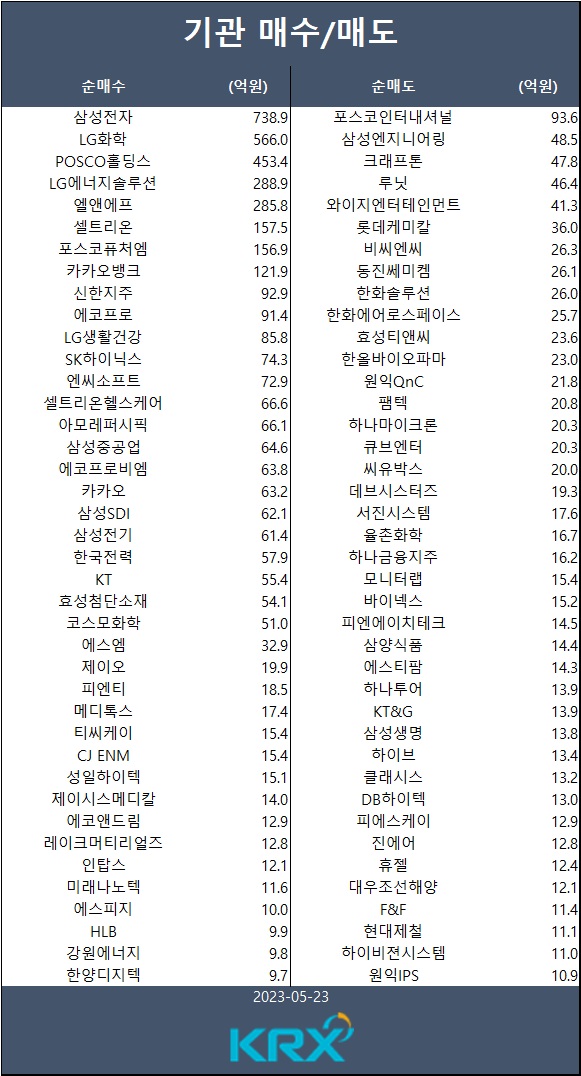 [표] 기관 매수/매도 종목