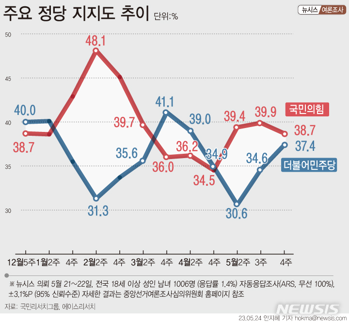 뉴시스