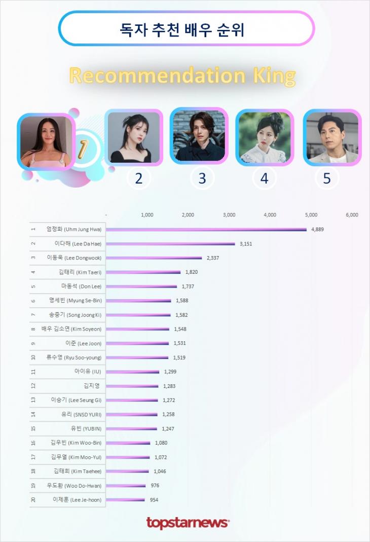 독자추천종합순위 TOP20