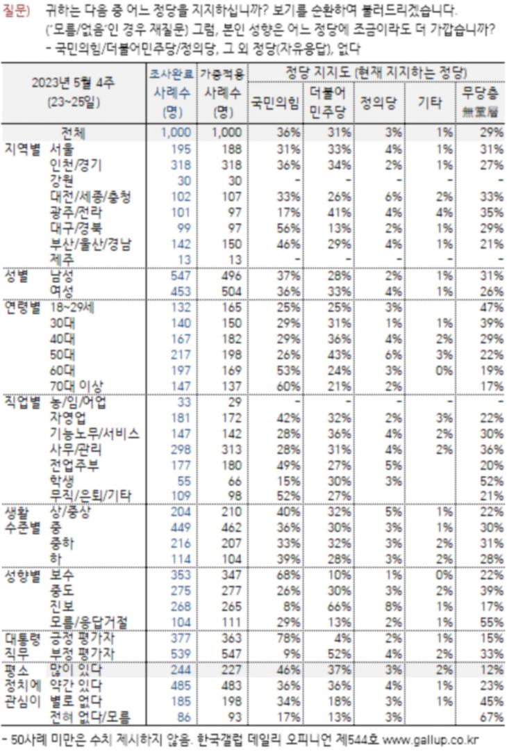 한국갤럽