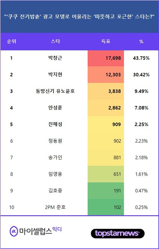 TOP10 순위