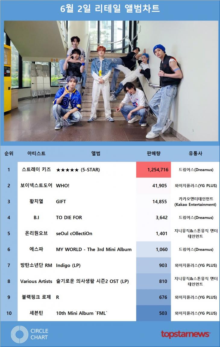 리테일앨범차트 판매량 TOP10