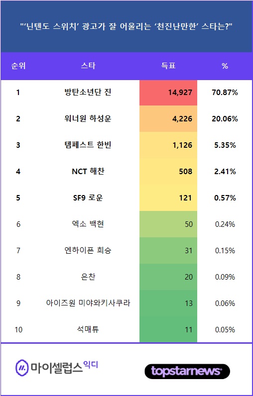 TOP10 순위