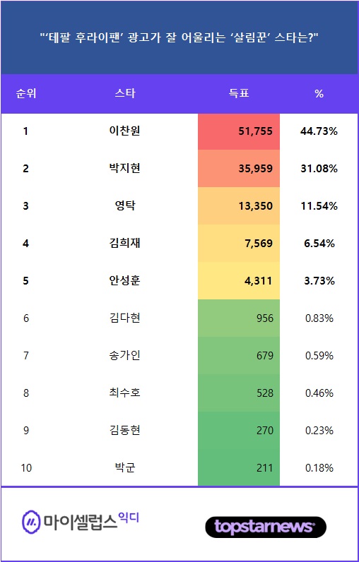 TOP10 순위