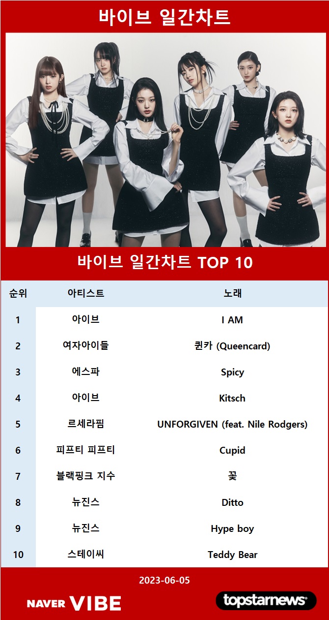 [표] 바이브 일간차트 TOP10