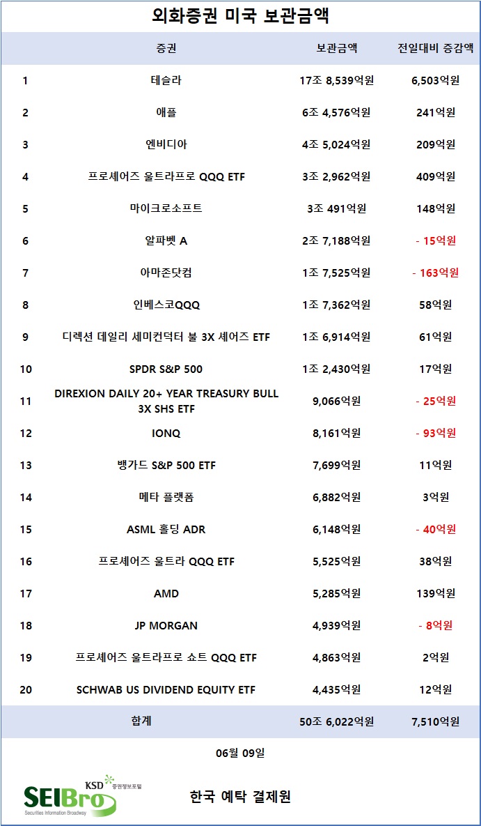 미국 뉴욕증시 소비자물가지수(CPI) 인상률 둔화에 FOMC 주시하며 장초반 상승 출발…S&P 0.63%↑·나스닥 0.52%↑·다우존스  0.53%↑ - 김명수 기자 - 톱스타뉴스 - 국제