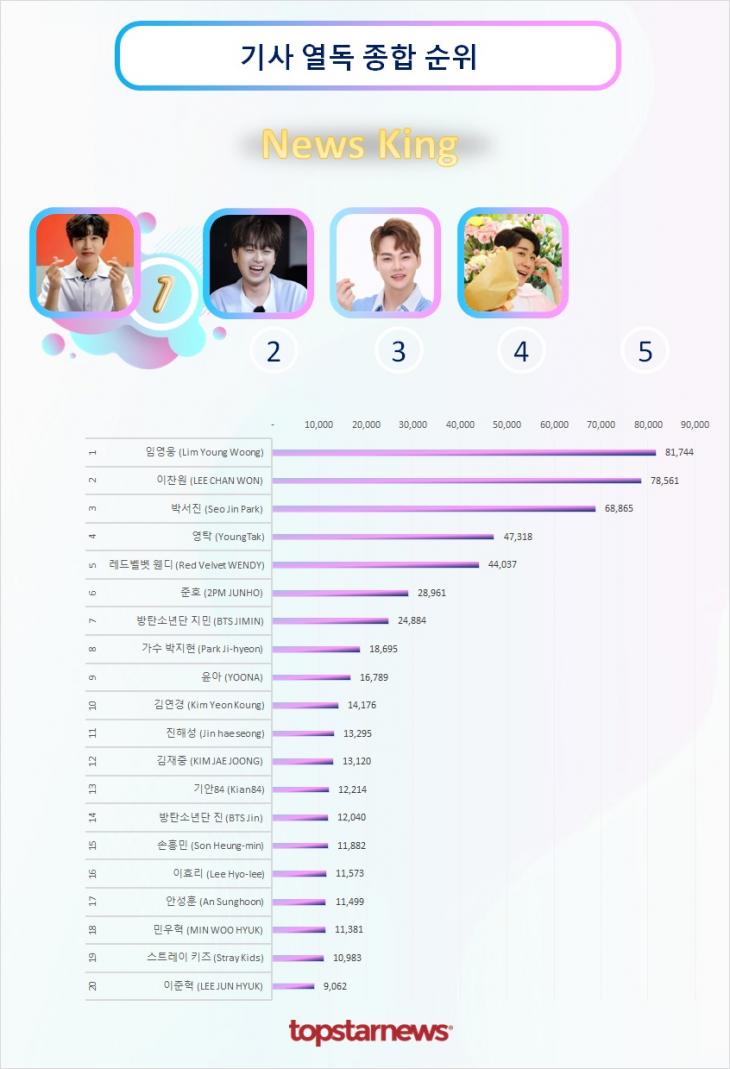 기사열독종합순위 TOP20