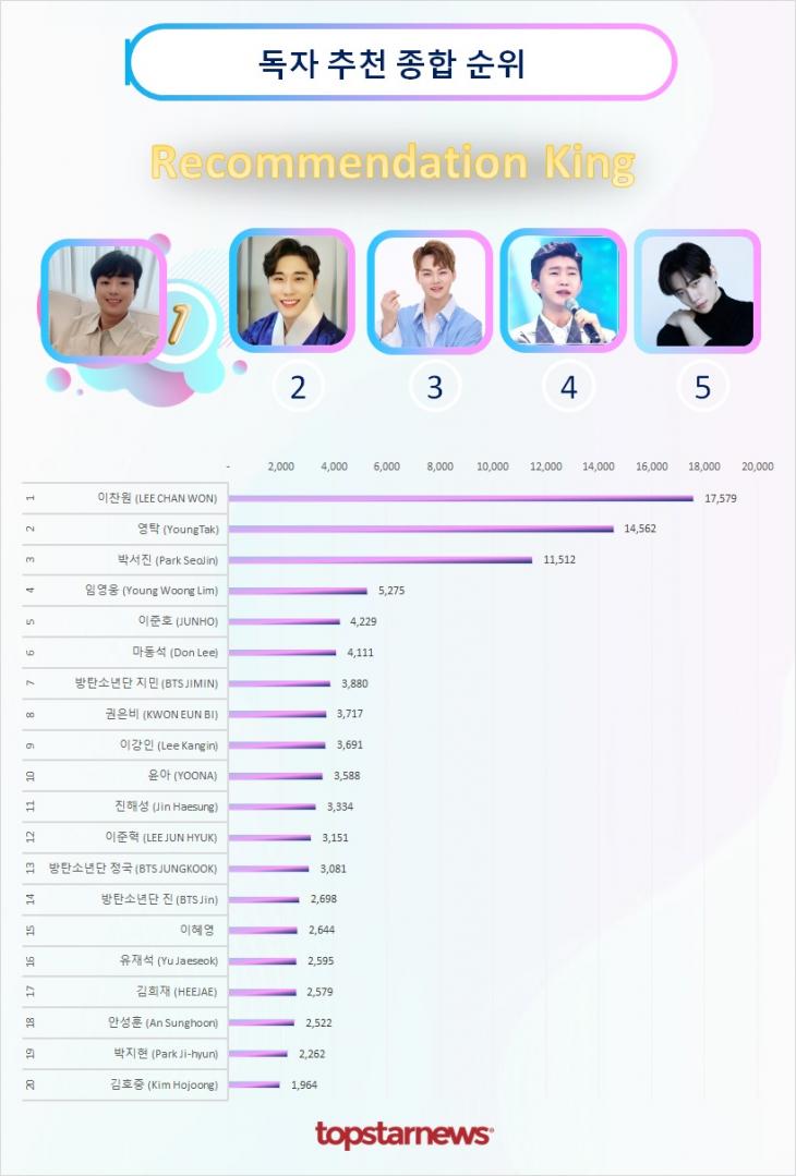 독자추천종합순위 TOP20