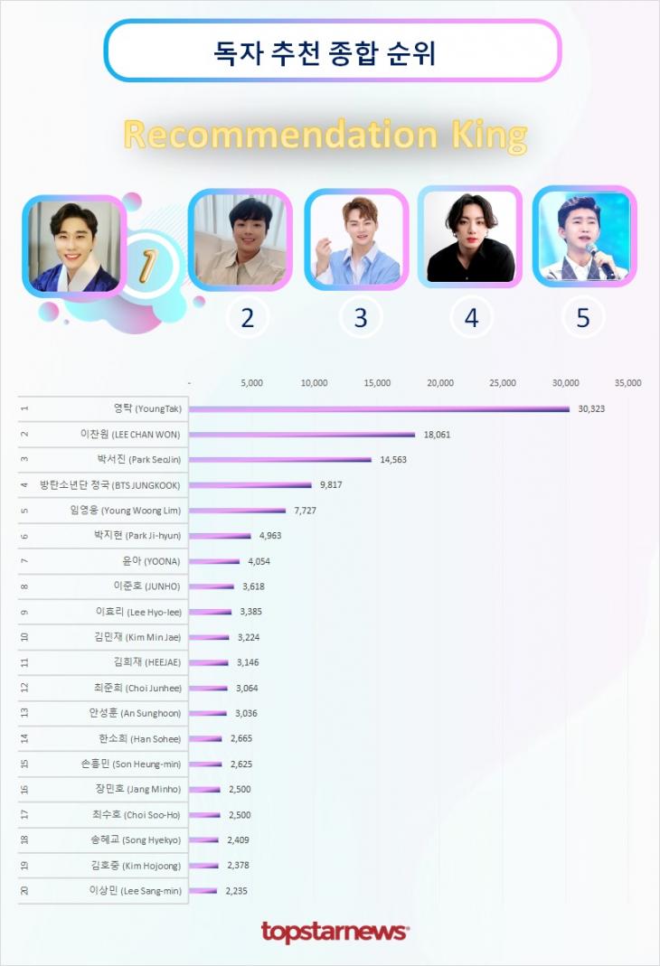 독자추천종합순위 TOP20