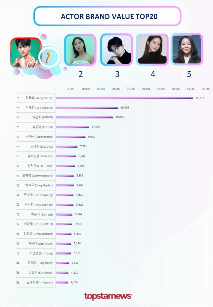 빅데이터 브랜드밸류 TOP20