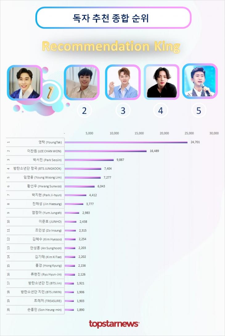 독자추천종합순위 TOP20