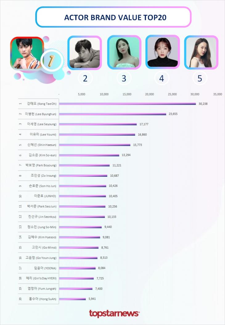 빅데이터 브랜드밸류 TOP20