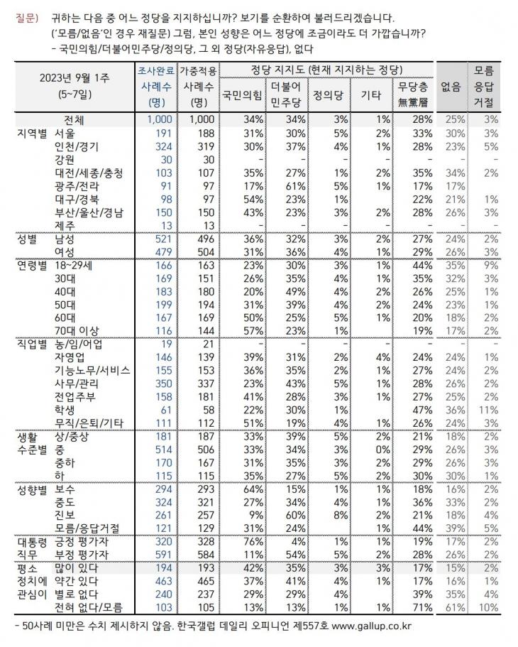 한국갤럽