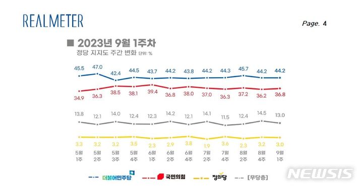 리얼미터