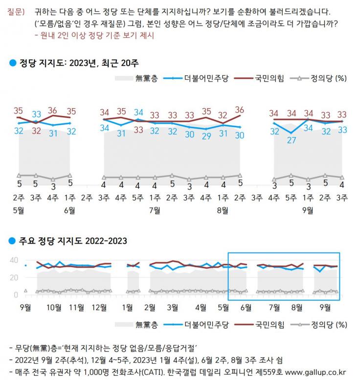 한국갤럽