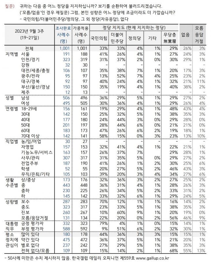 한국갤럽