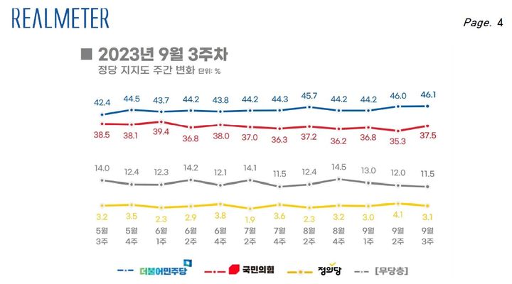 리얼미터