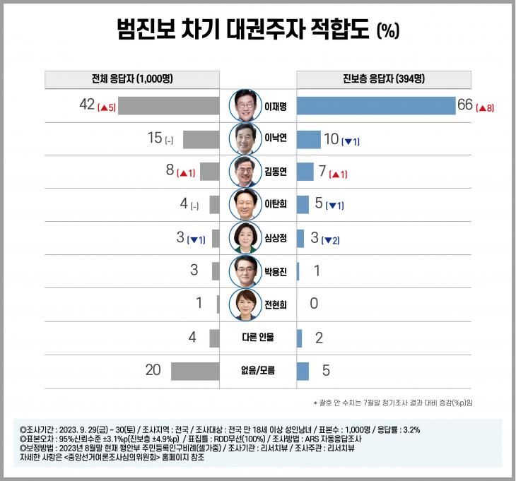 리서치뷰