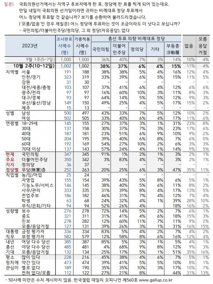 한국갤럽