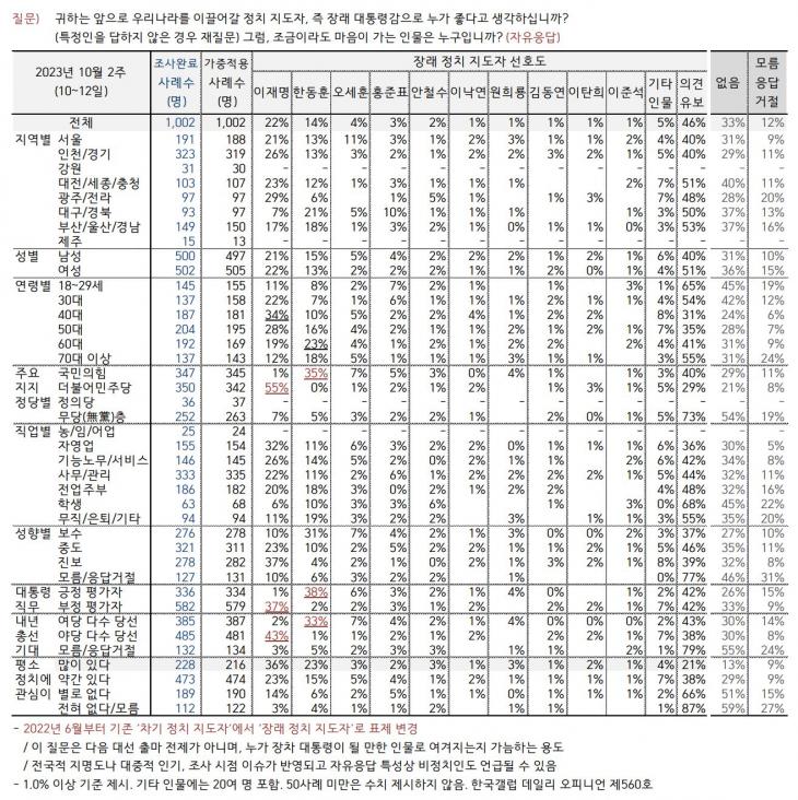 한국갤럽