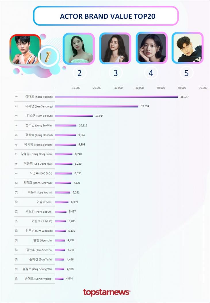 빅데이터 브랜드밸류 TOP20