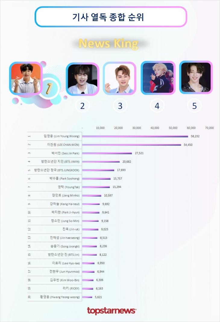 기사열독종합순위 TOP20