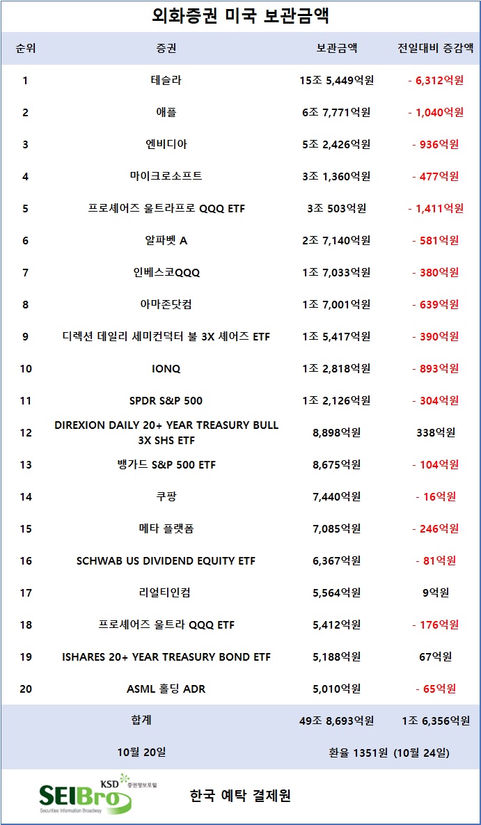 미국 뉴욕증시, 국채 금리 우려 속 혼조…S&P 0.17%↓·나스닥종합 0.27%↑·다우존스 0.58%↓마감 - 김명수 기자 -  톱스타뉴스 - 경제