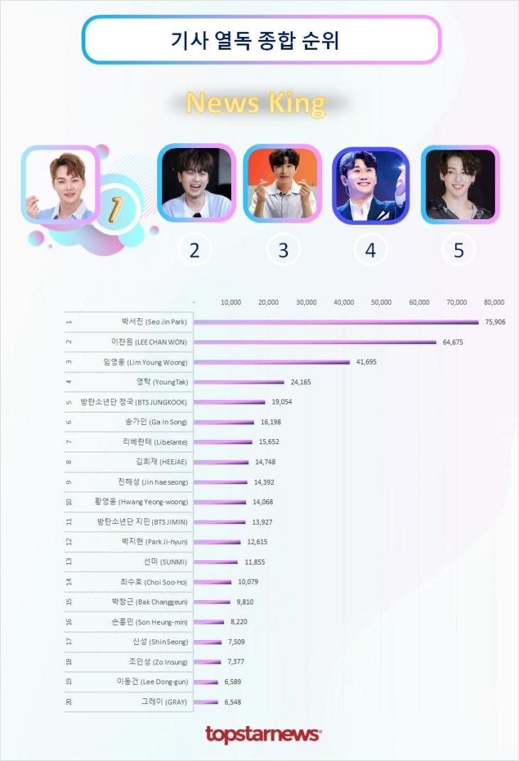 기사열독종합순위 TOP20