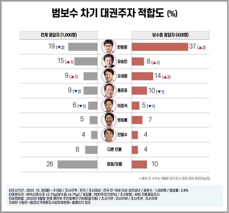 리서치뷰