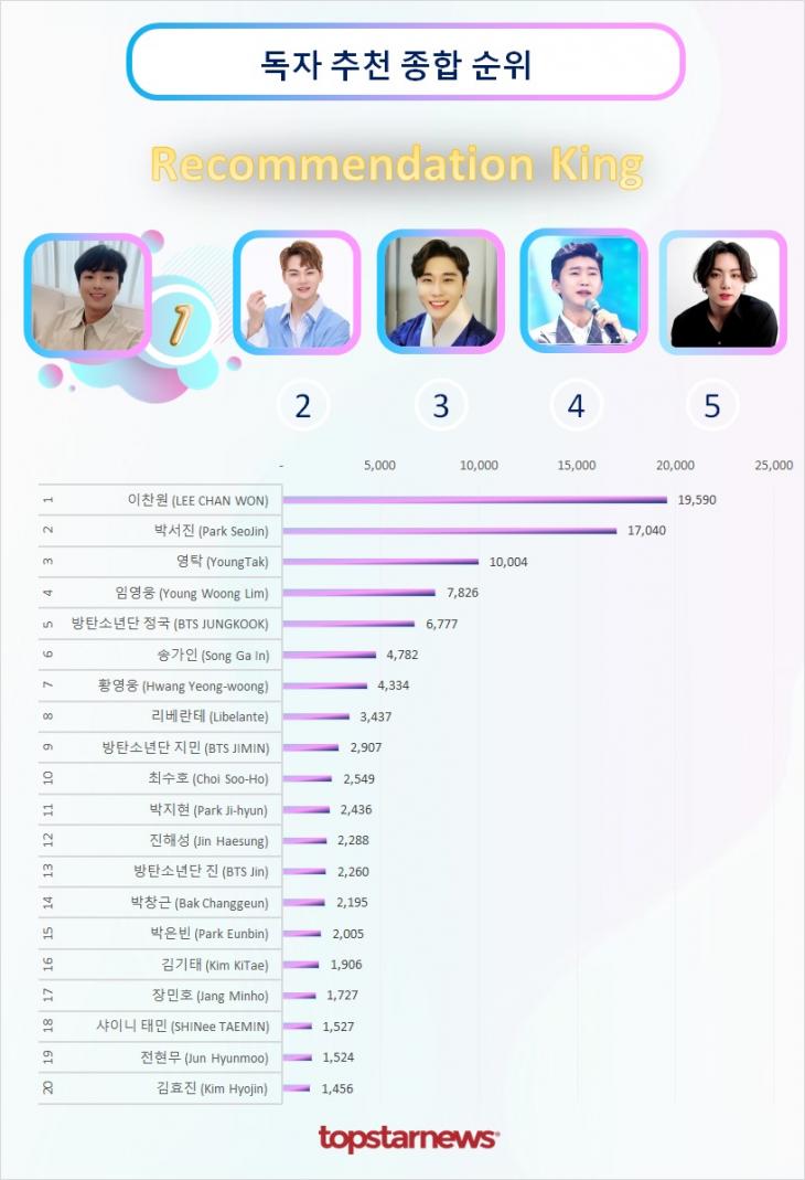 독자추천종합순위 TOP20