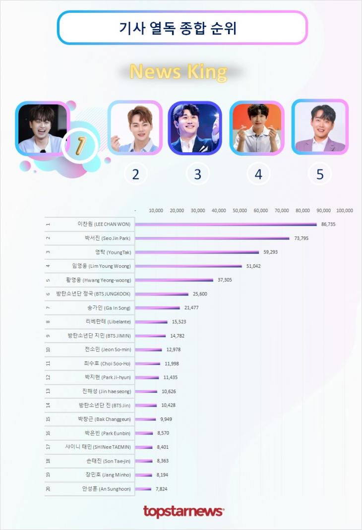 기사열독종합순위 TOP20