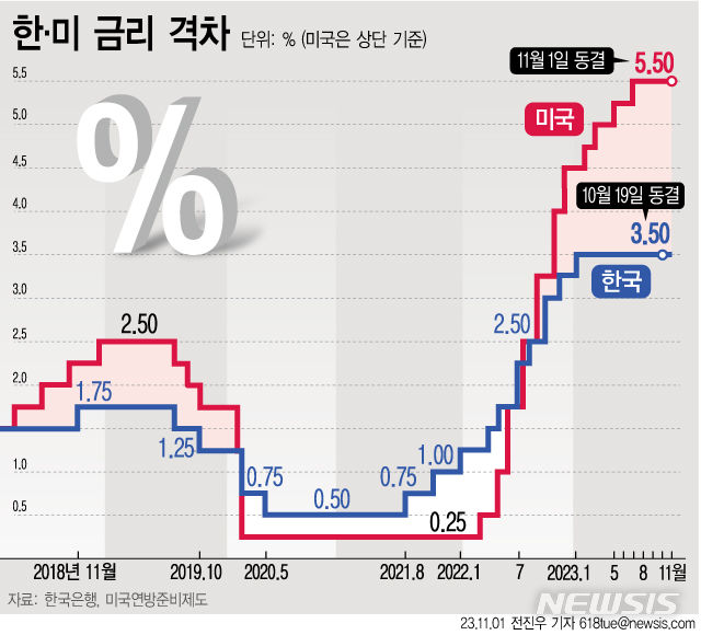 뉴시스