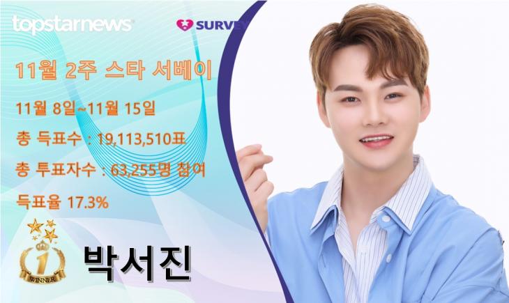 11월 2주 스타서베이 종합 순위 1위는 박서진