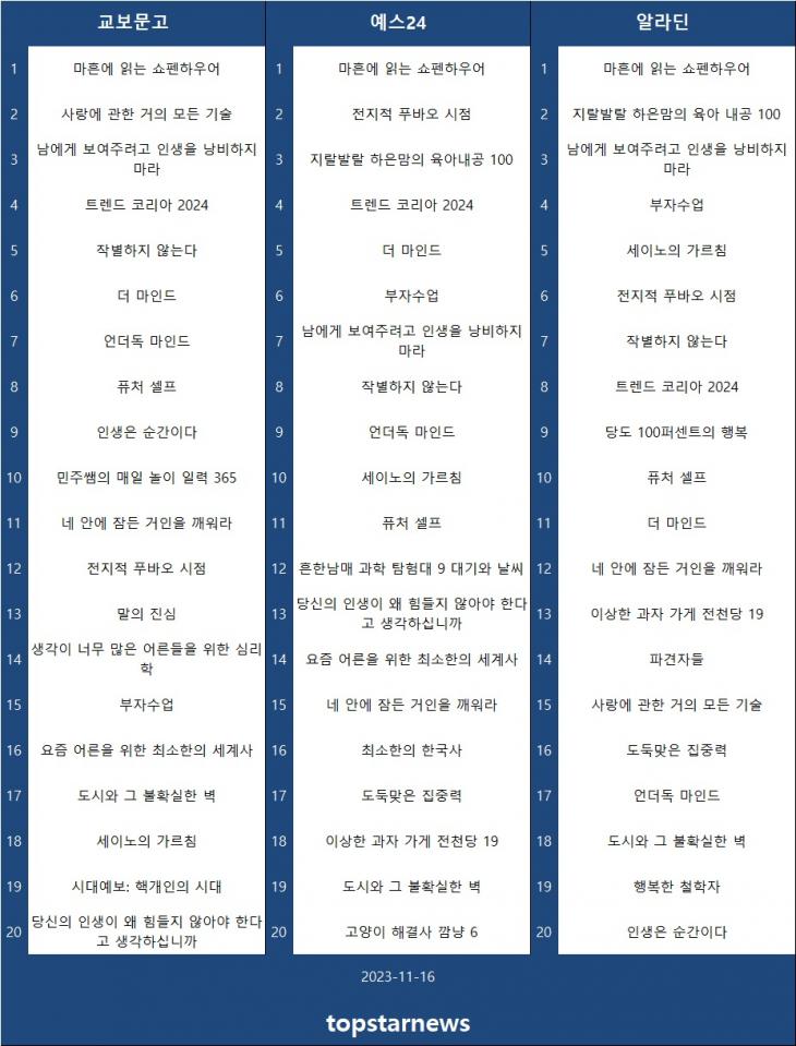 [표] 베스트셀러 TOP 20